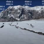 हिमालय के 10 सिद्ध संत — प्रसिद्ध योगियों की सूची